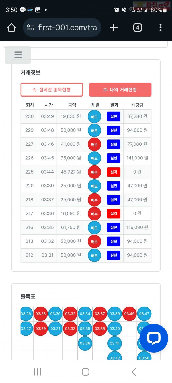 퍼스트 신뢰점 수익인증