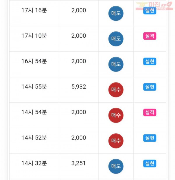 하이트레이딩 댄디점