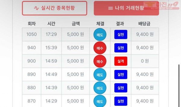 퍼스트 부산점 수익인증