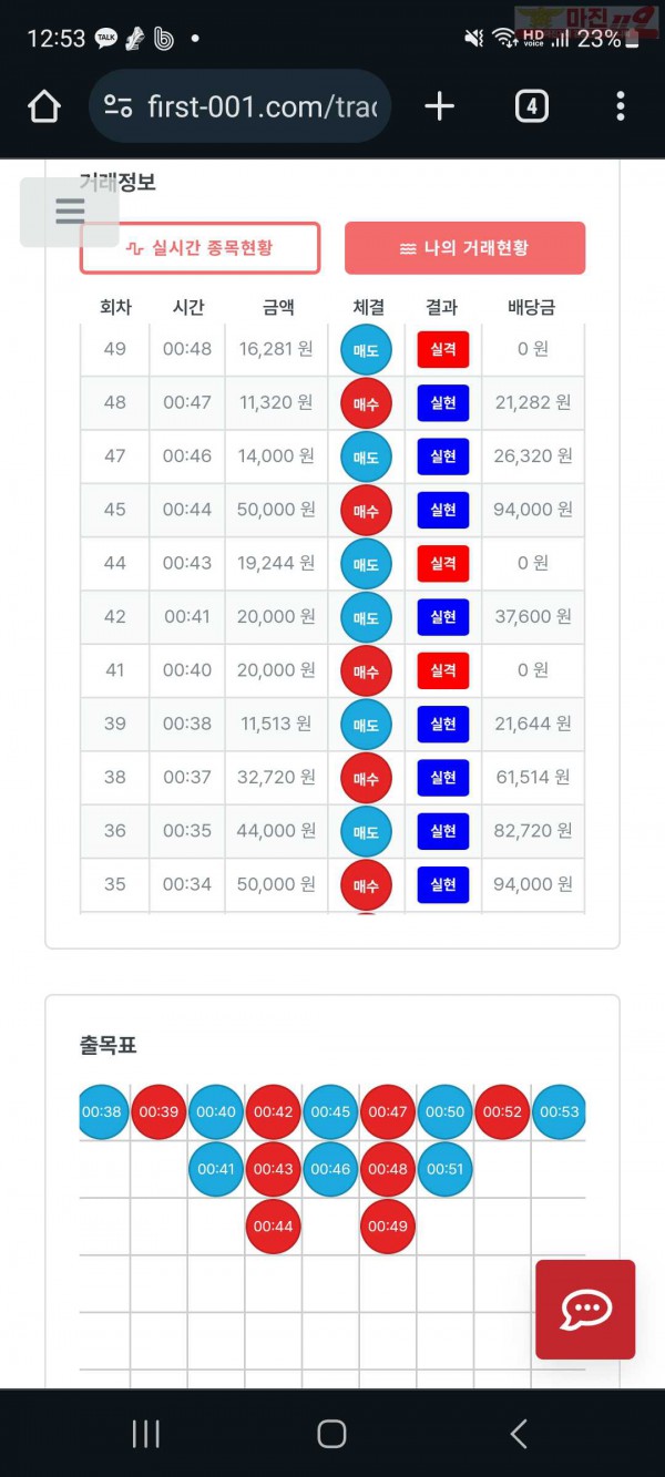 퍼스트 신뢰점 수익인증