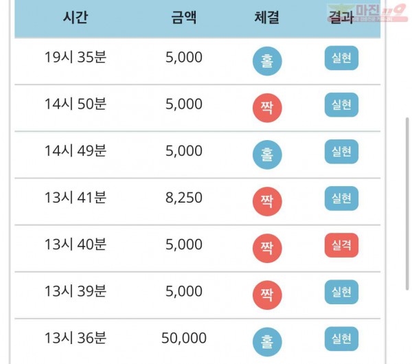 비트코리아 777점 수익인증