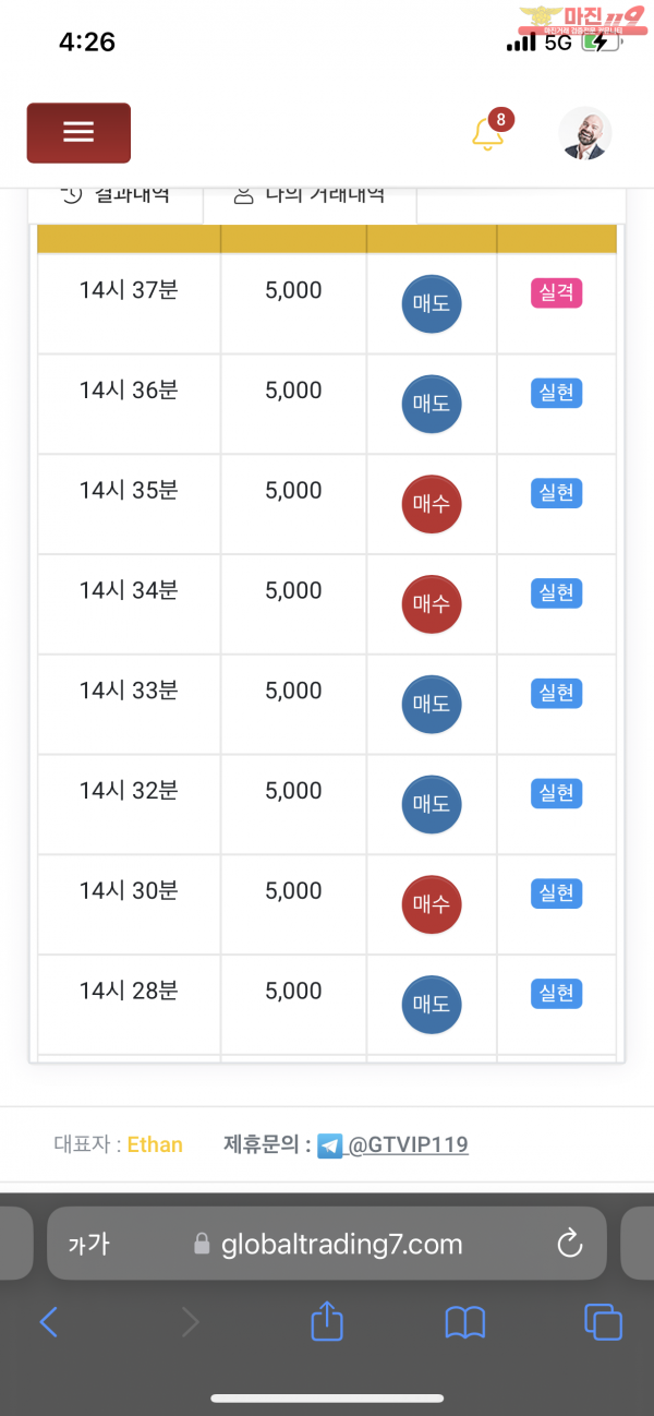 글로벌 댄디점 수익 인증