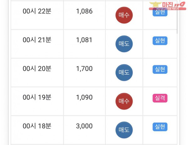 글로벌부산점 수익인증
