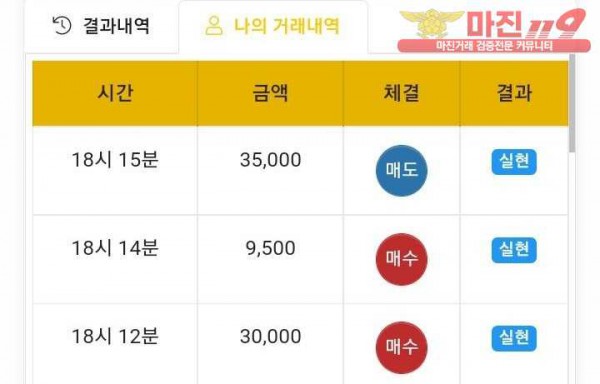 글로벌 국대점