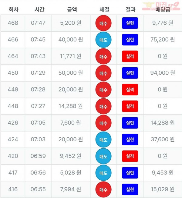 퍼스트 한국 수익인증