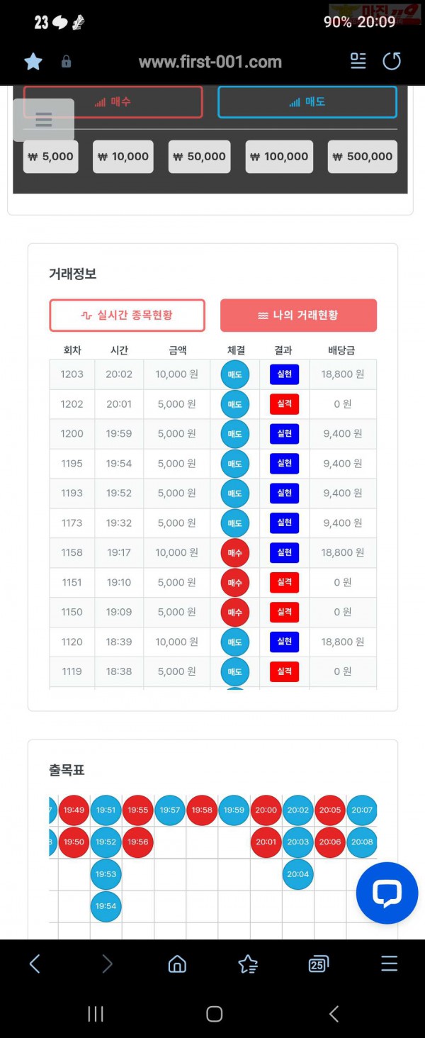 퍼스트 신뢰점 5연승