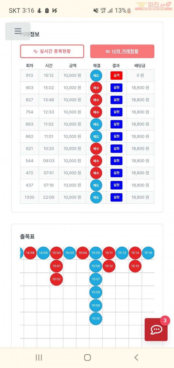 퍼스트 신뢰점 수익 인증 합니다