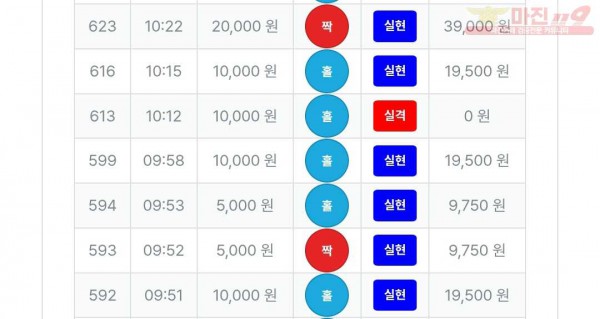 2/27퍼스트트레이딩 신뢰점수익인증