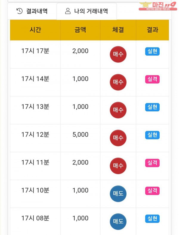 NUNU점수익인증