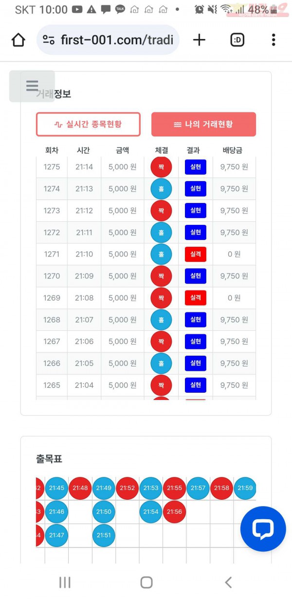 한국점  수익인증