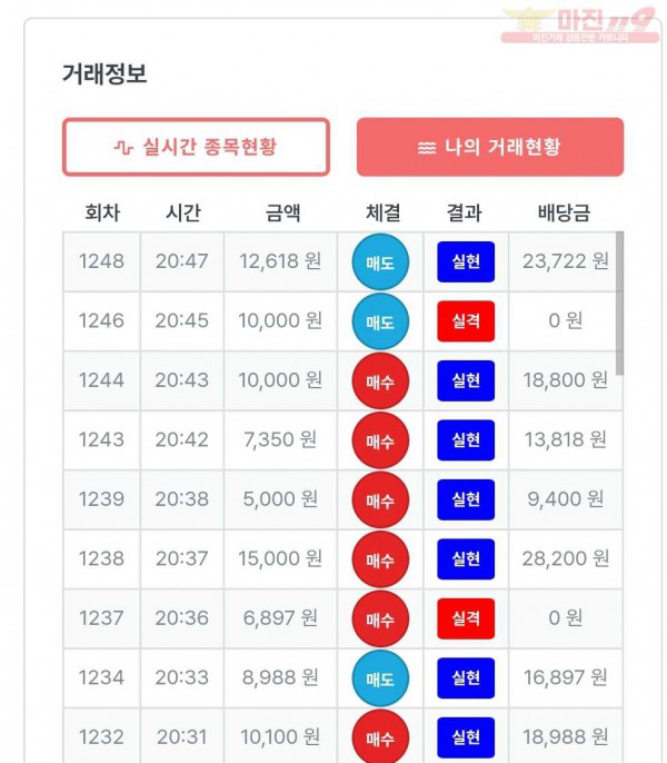 퍼스트 신뢰점 수익인증