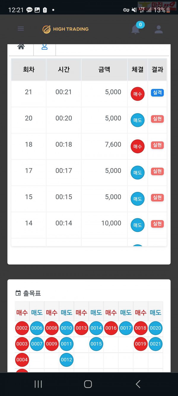 하이 국대점 수익인증