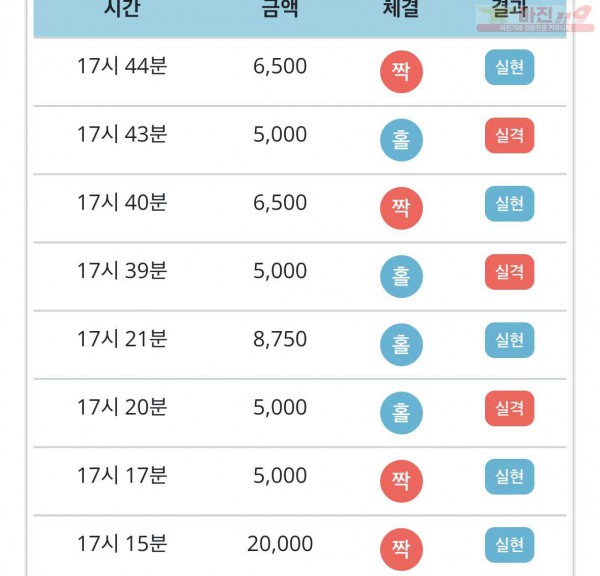 비트코리아 777점 수익인증
