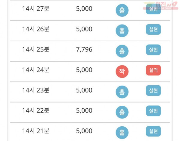 비트코리아 777점 수익인증