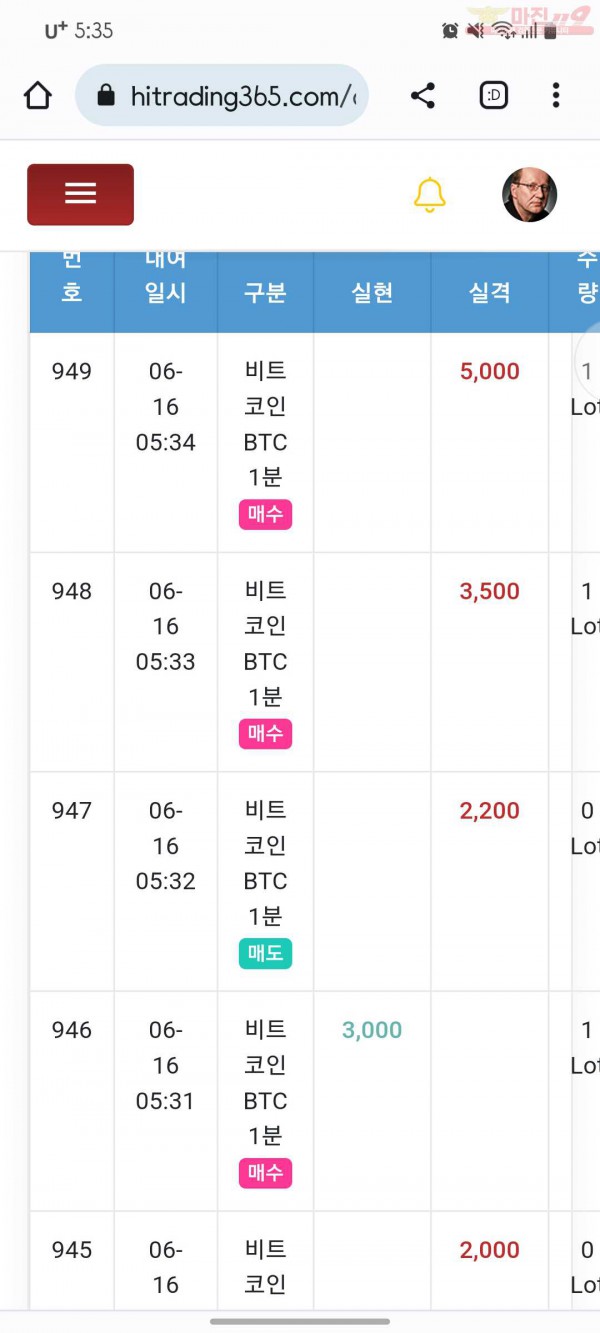 국대점수익인증