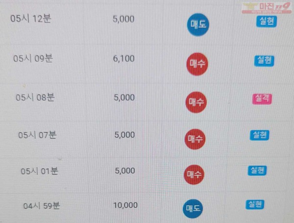 하이트레이딩 777점 수익인증