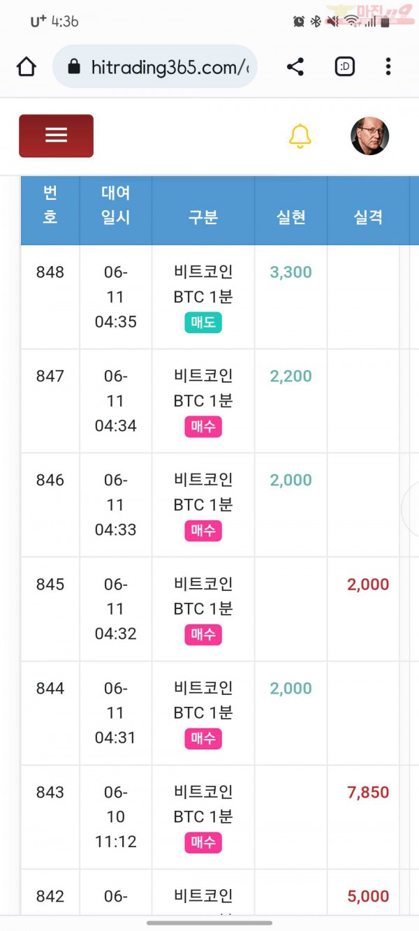 국대점수익인증