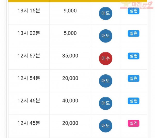 하이트레이딩 국대점 수익인증