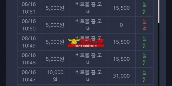 댄디