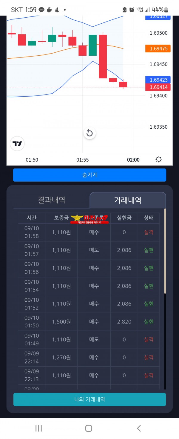 실현점 수익