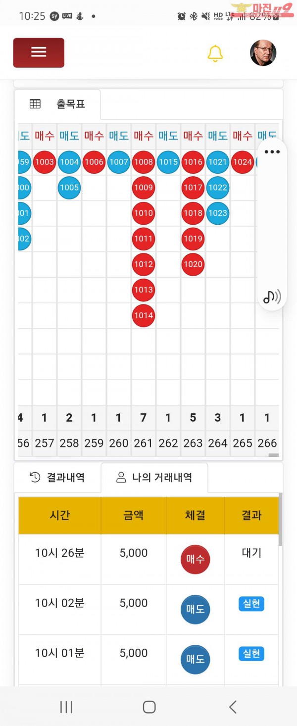 글로벌일등점
