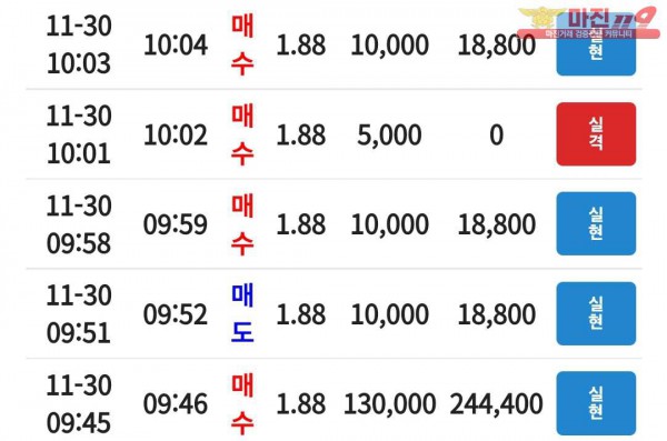 코리아 댄디점 수익인증