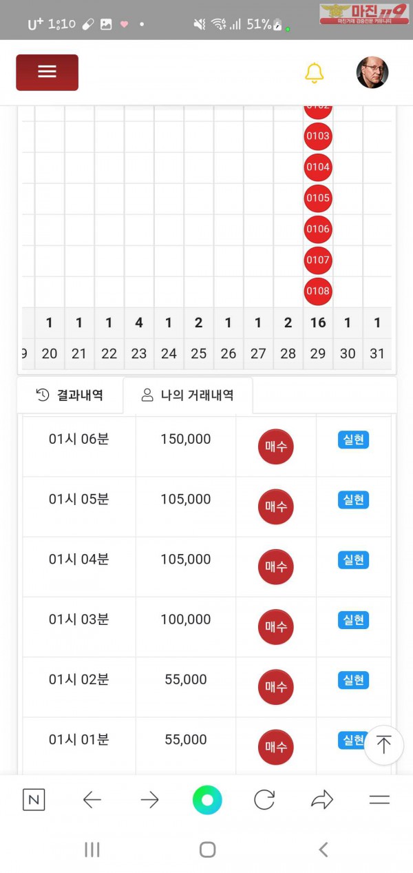 글로벌777