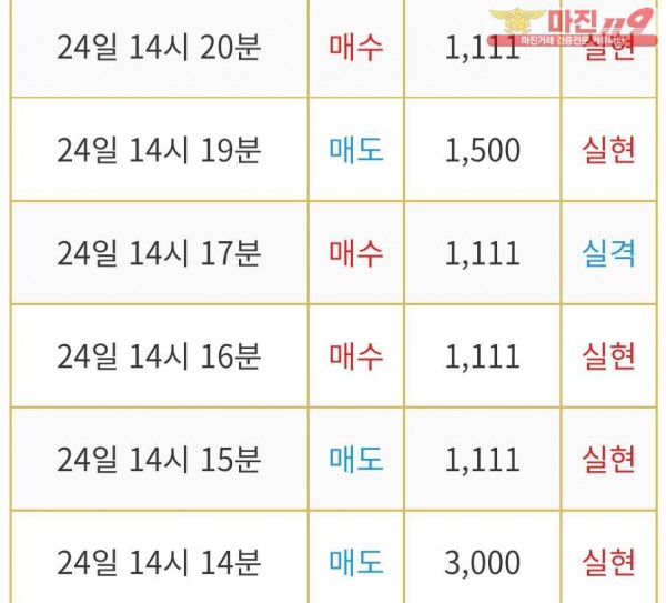 글로벌777점
