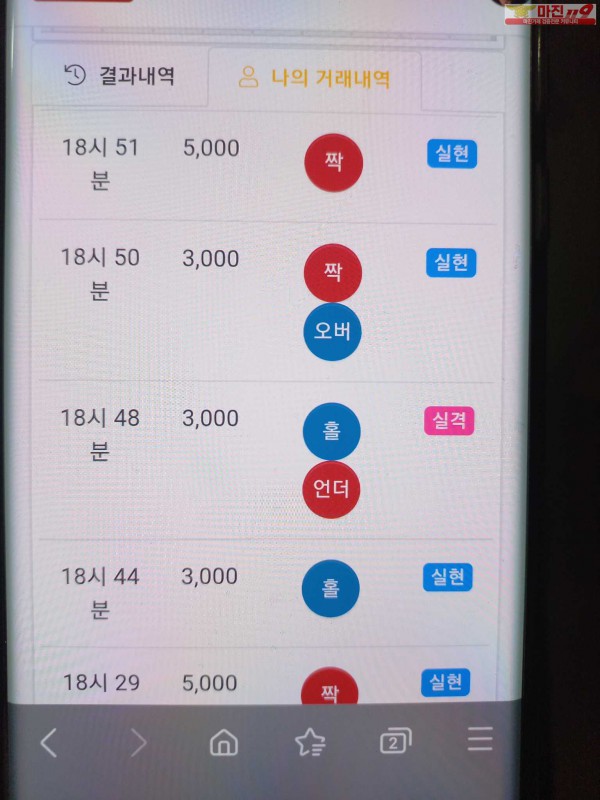 글로벌트레이딩 777점 수익인증입니다