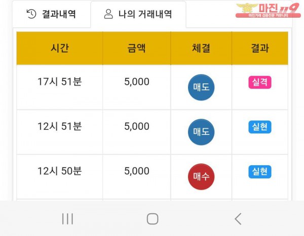 글로벌트레이딩777점 연승인증