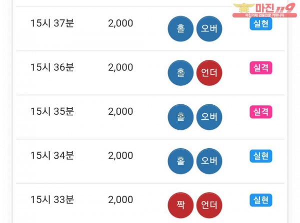 댄디
