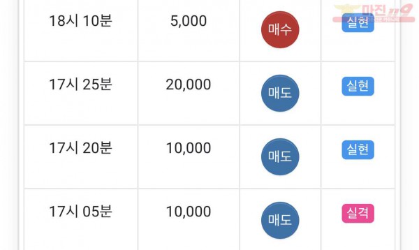 댄디