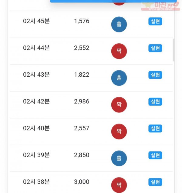 글로벌777점