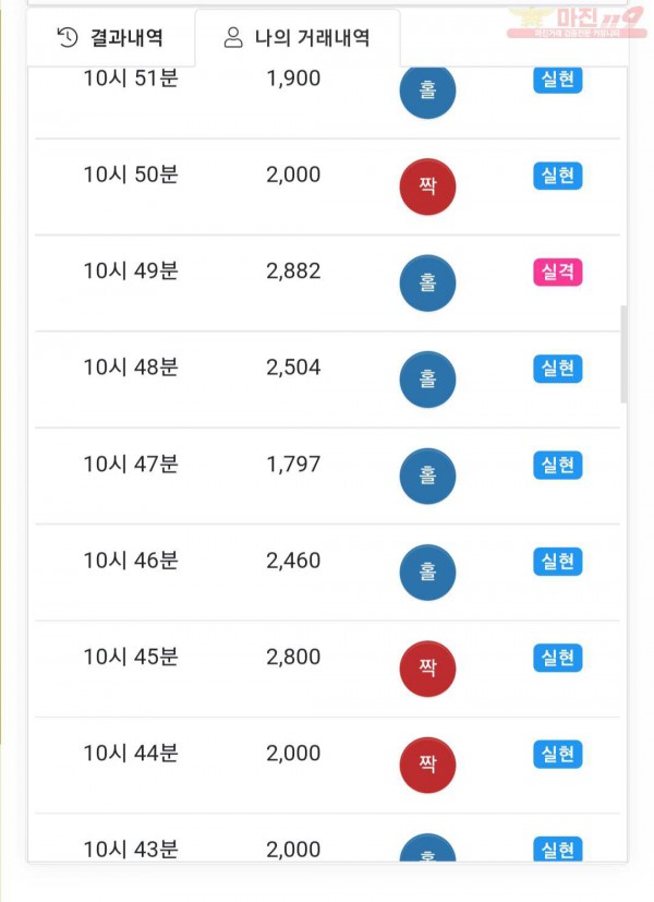 글로벌777점