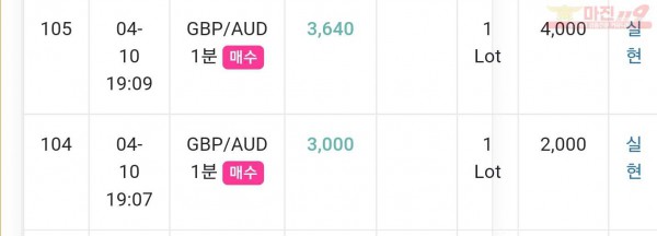 글로벌 일등점 수익인증
