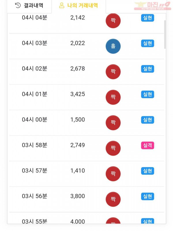 글로벌777점