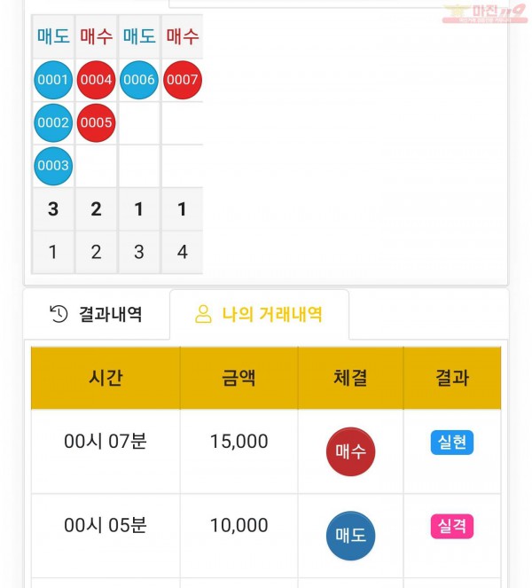 글로벌 일등점 수익인증