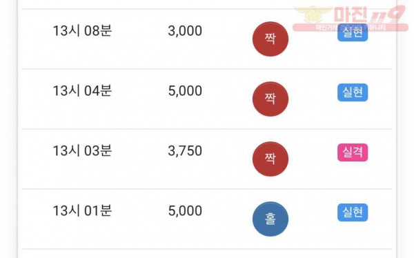 글로벌777점수익인증