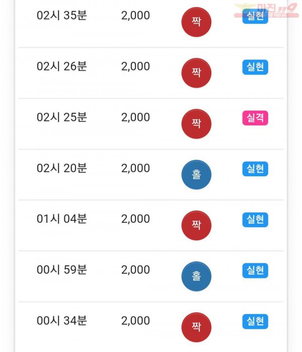 하이트레이딩 777점