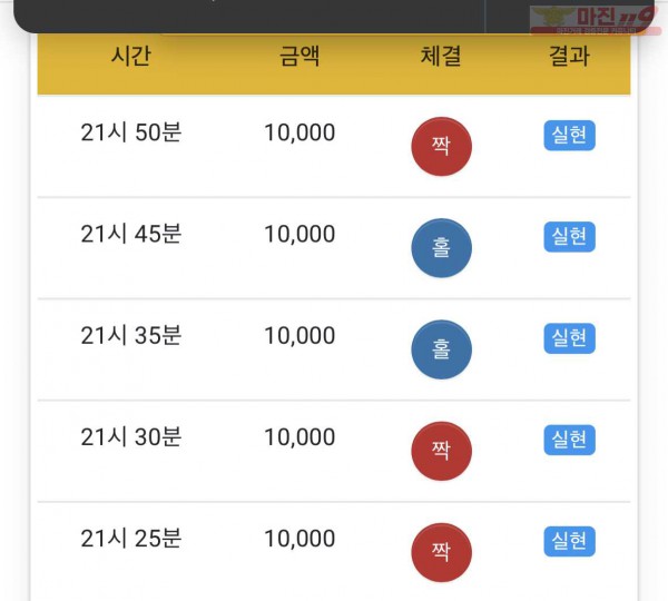 글로벌 부산점 수익인증