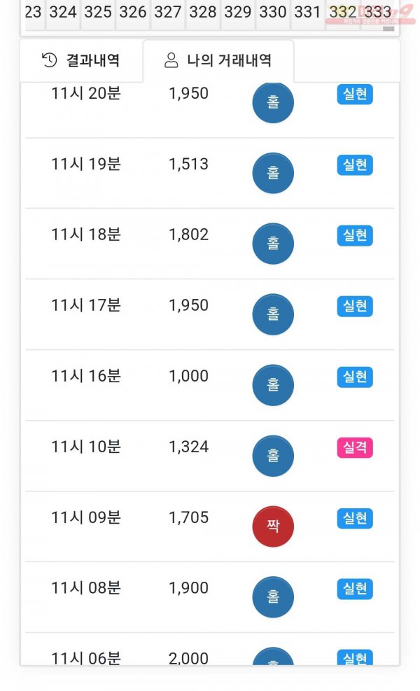 글로벌 국대점