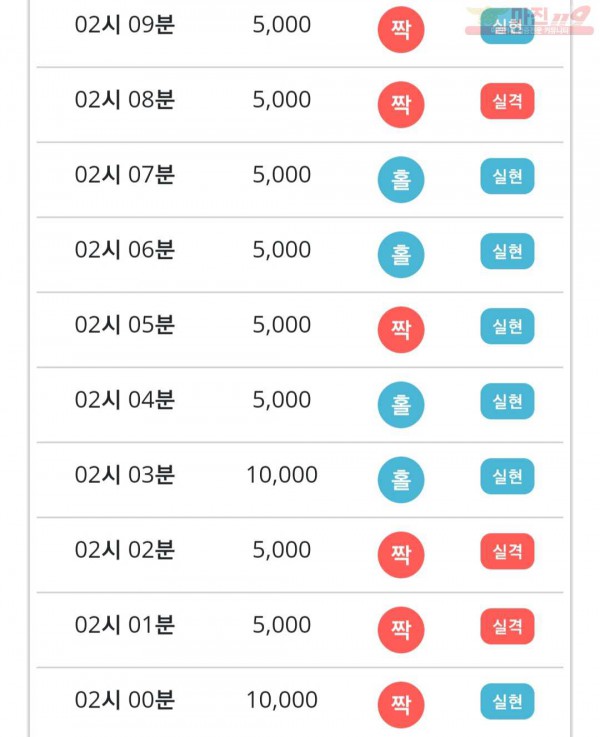 비트코리아 777점