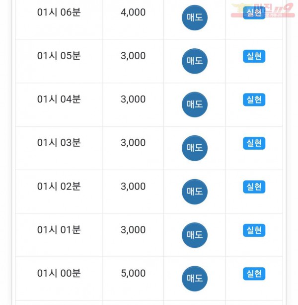 댄디점