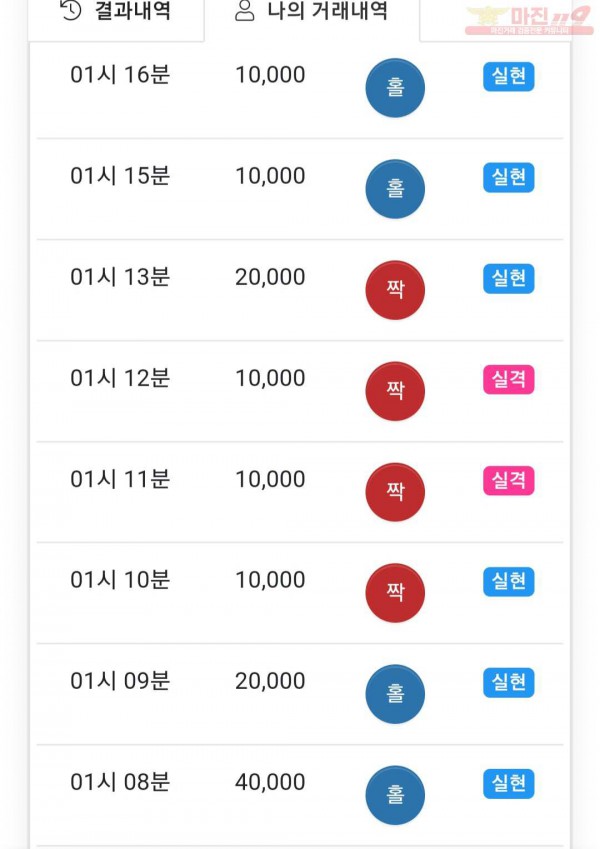 글로벌 777점