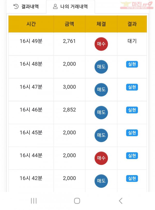 글로벌777점