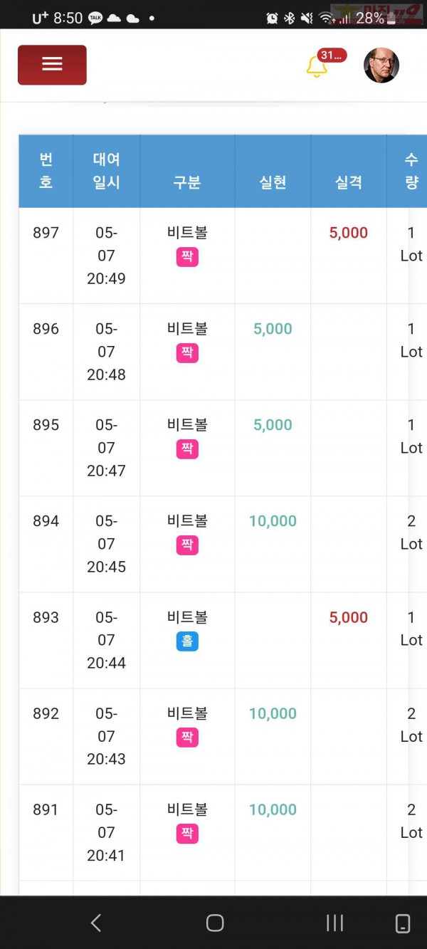글로벌 국대점