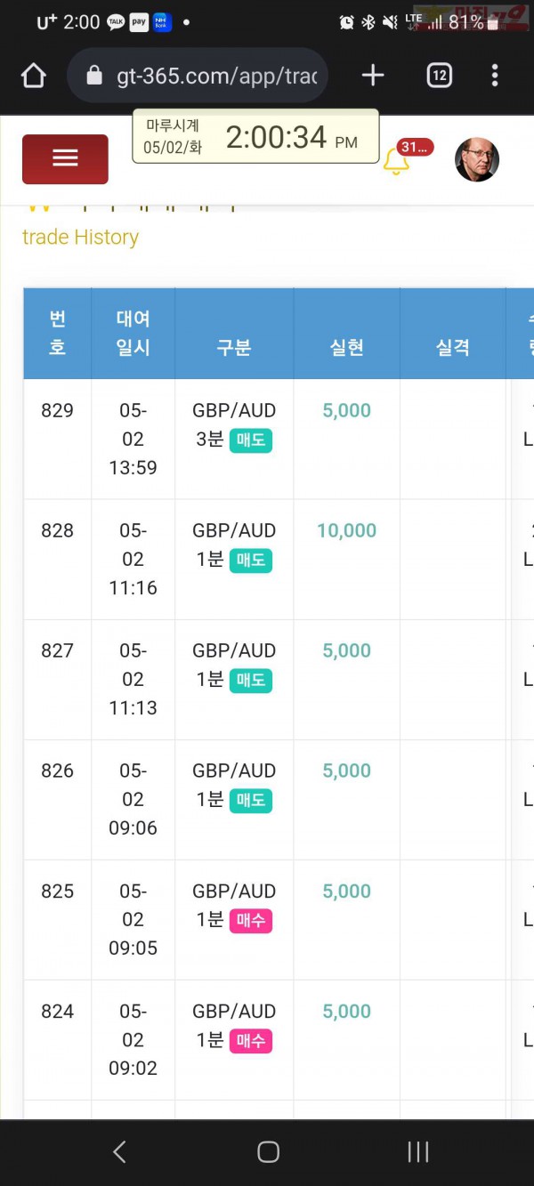 글로벌 국대점