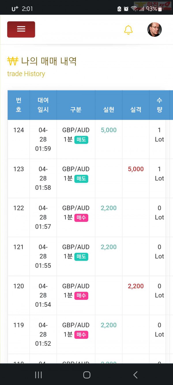 국대점수익인증