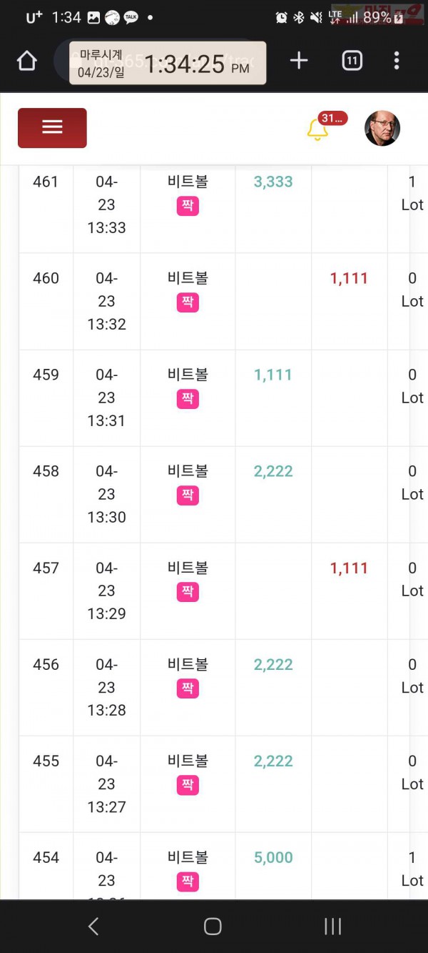 글로벌 국대점