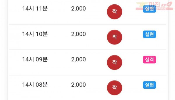 댄디